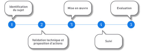 Schema2 Schema2